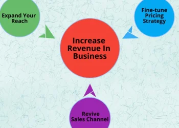 Effective Advertising Strategies to Boost Your Small Business Revenue